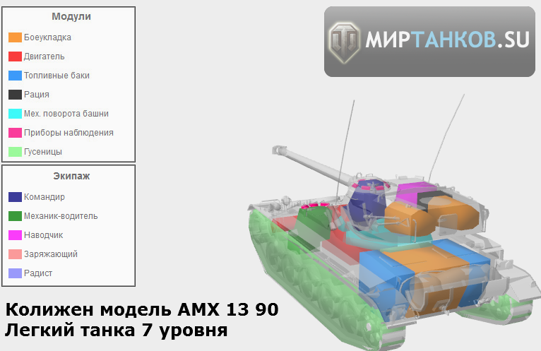 Колижен модель AMX 13 90
